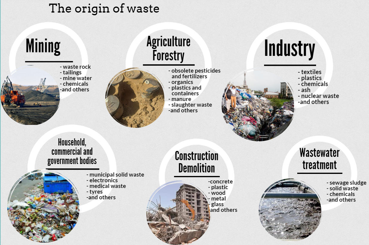 classification of the waste.png